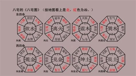 西四命 住宅|八宅風水講解：什么是東四命與西四命？